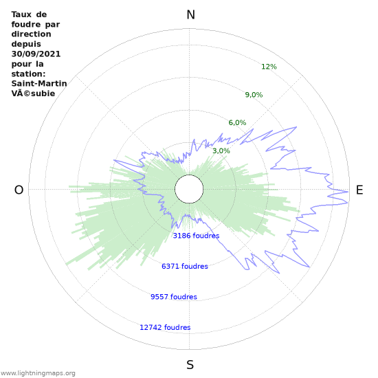 Graphes