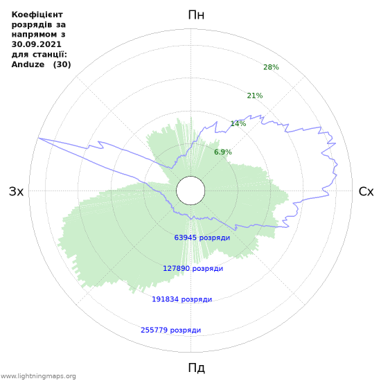 Графіки