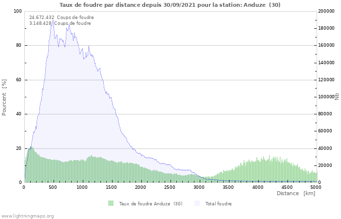 Graphes