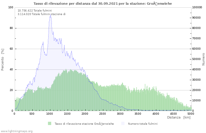 Grafico