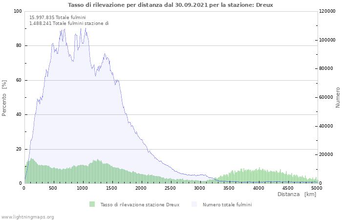 Grafico