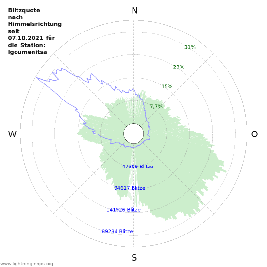 Diagramme
