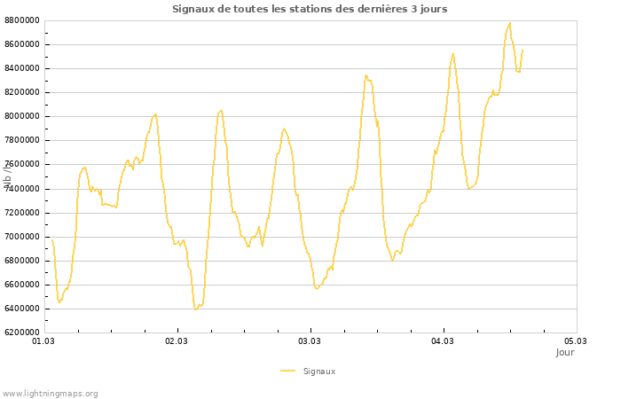 Graphes
