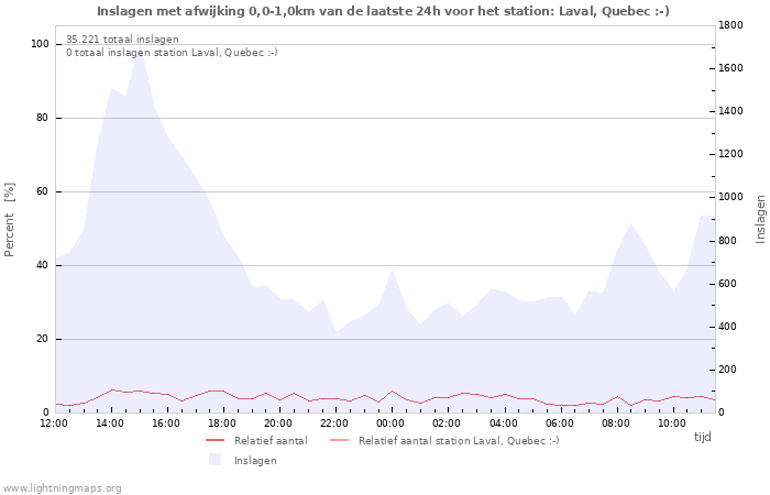 Grafieken