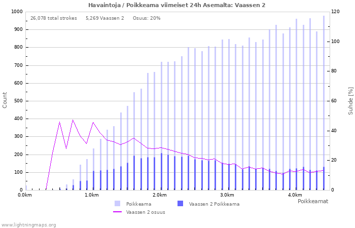 Graafit: Havaintoja / Poikkeama