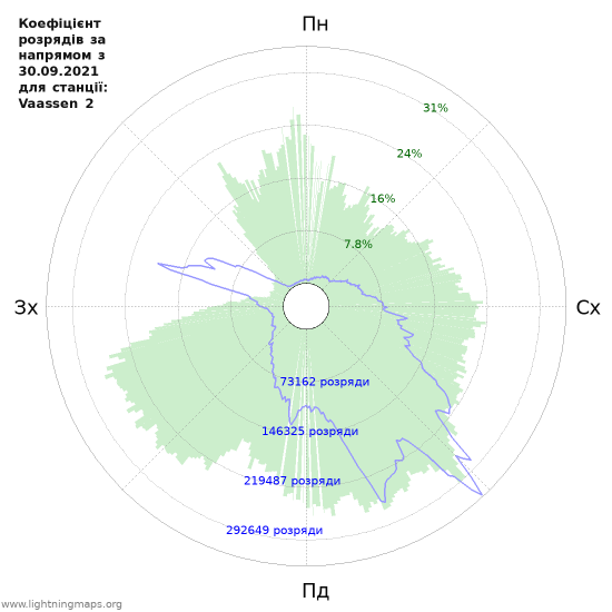 Графіки