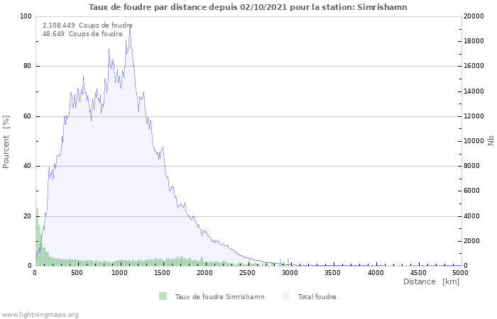 Graphes