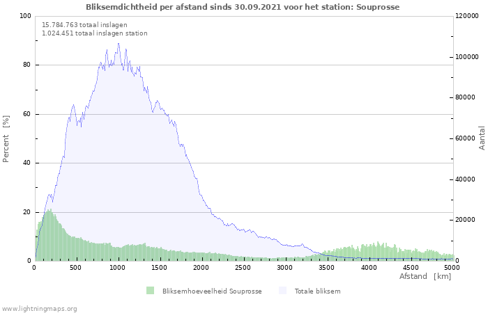 Grafieken