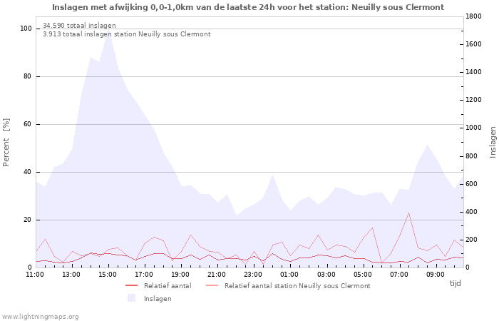 Grafieken