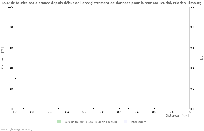 Graphes
