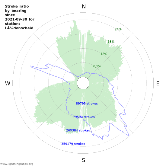 Grafikonok