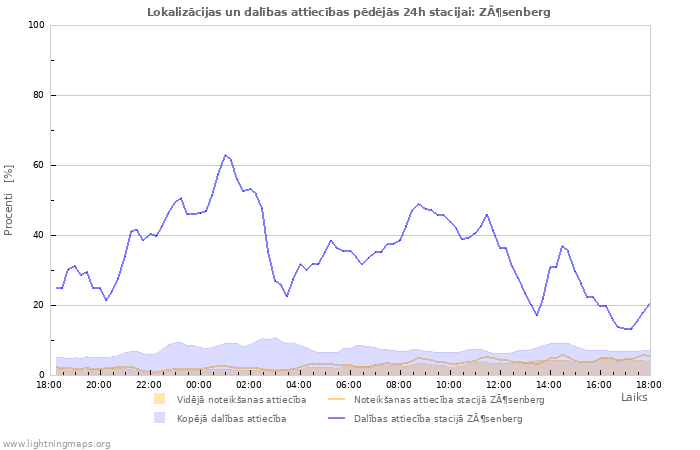 Grafiki: Lokalizācijas un dalības attiecības
