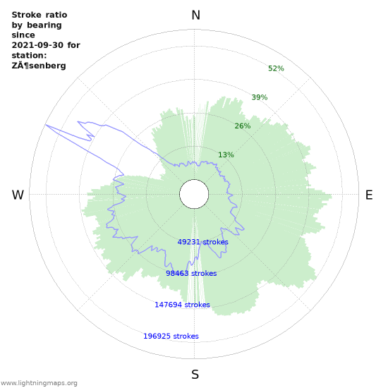 Grafikonok