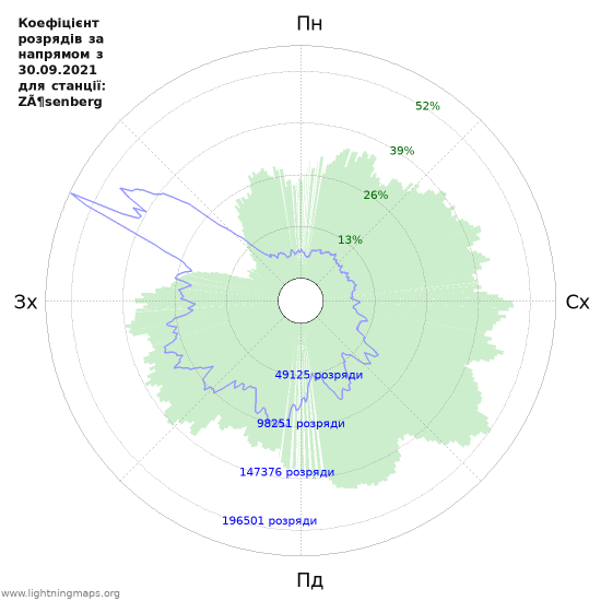 Графіки