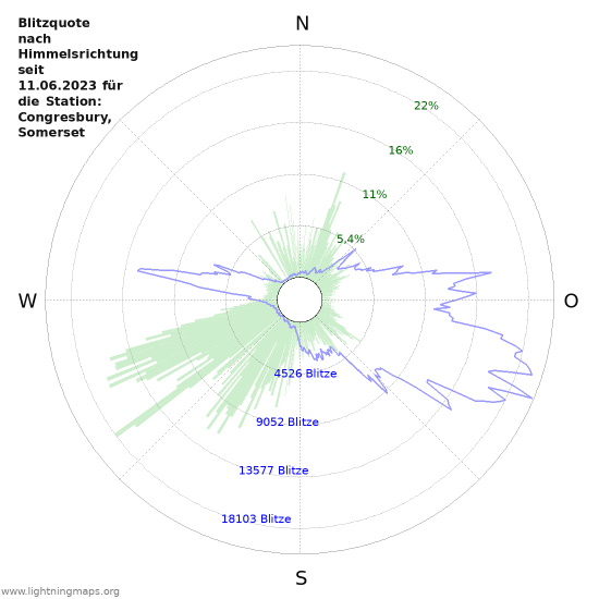 Diagramme