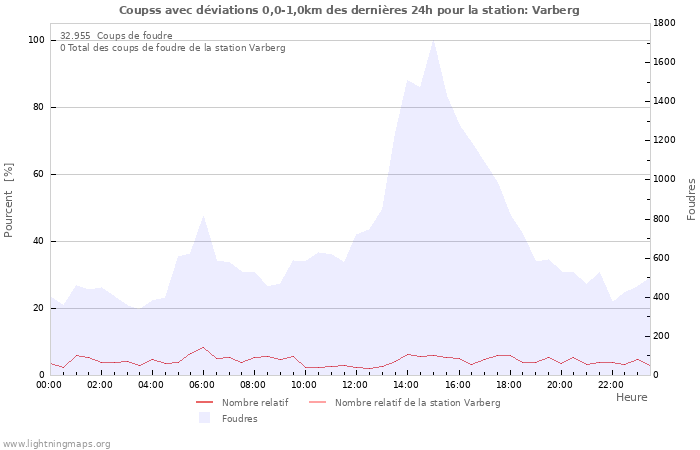 Graphes