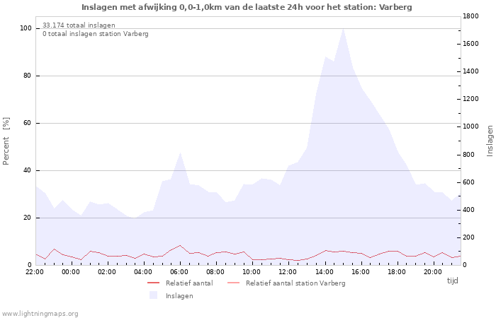 Grafieken