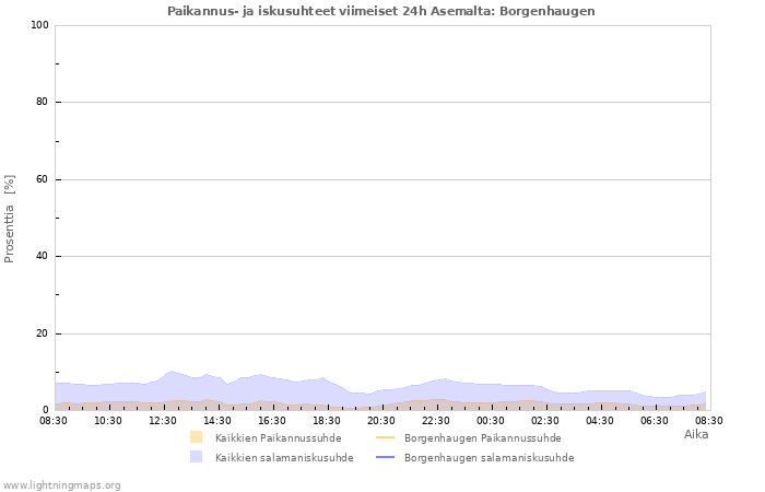 Graafit: Paikannus- ja iskusuhteet