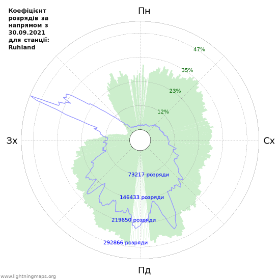 Графіки