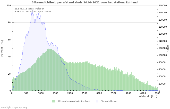 Grafieken