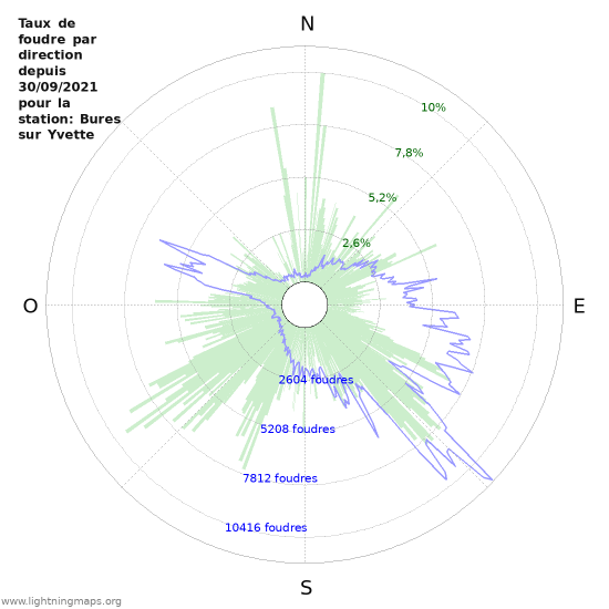 Graphes