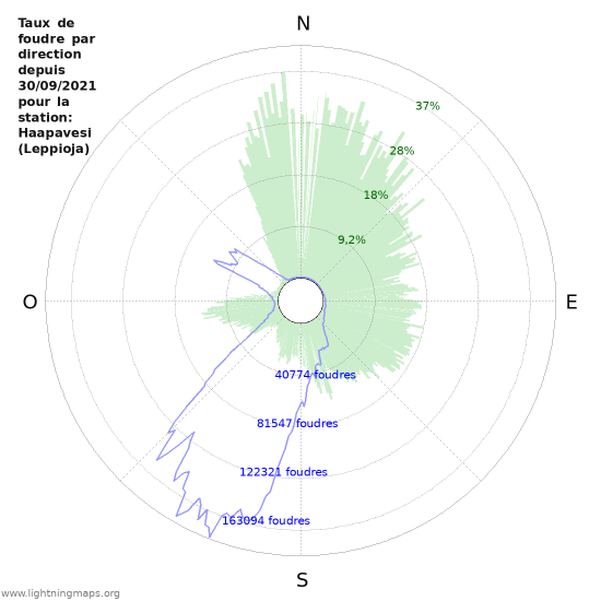 Graphes