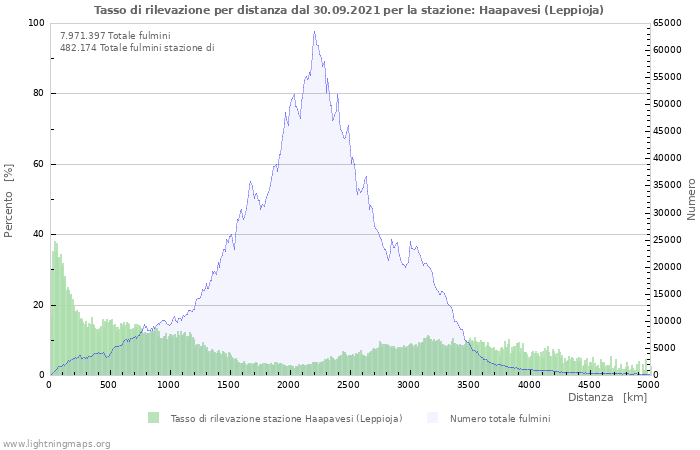 Grafico