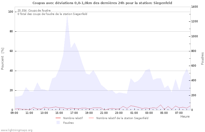 Graphes