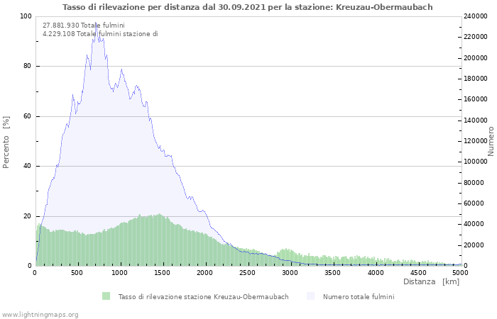 Grafico