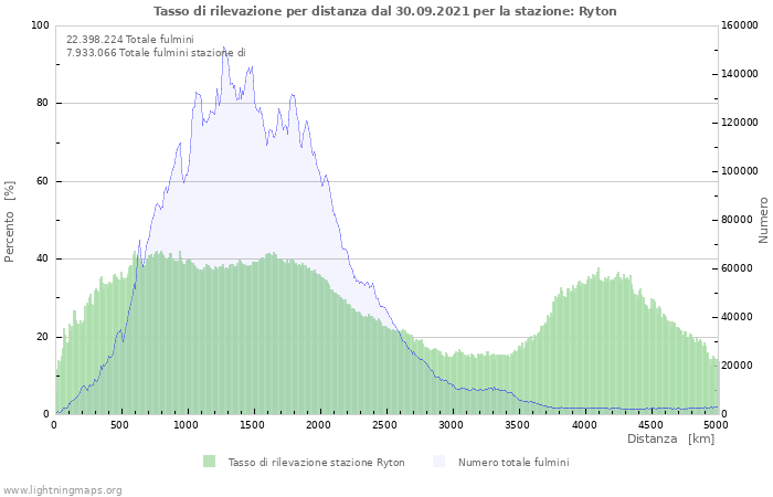 Grafico