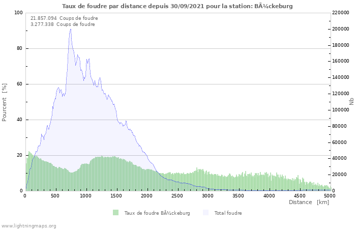 Graphes