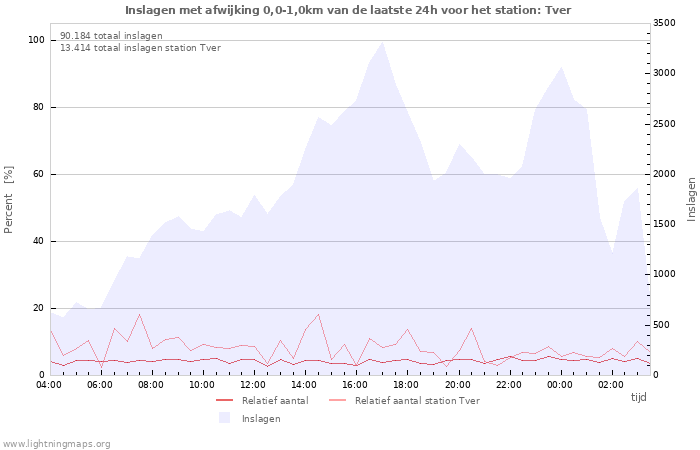 Grafieken