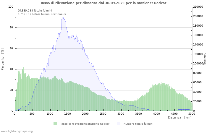 Grafico