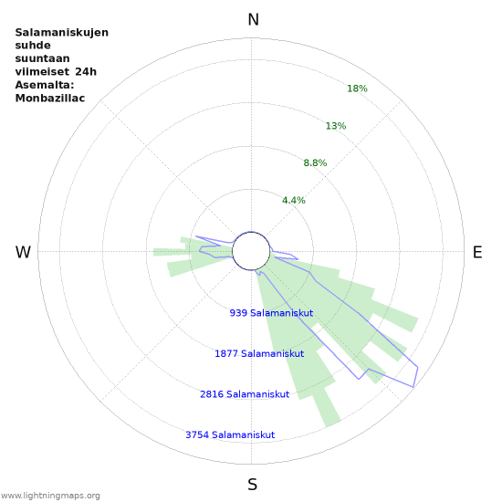 Graafit: Salamaniskujen suhde suuntaan