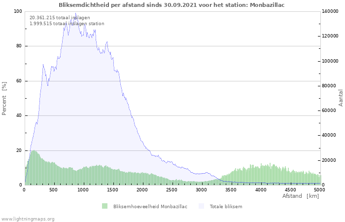 Grafieken