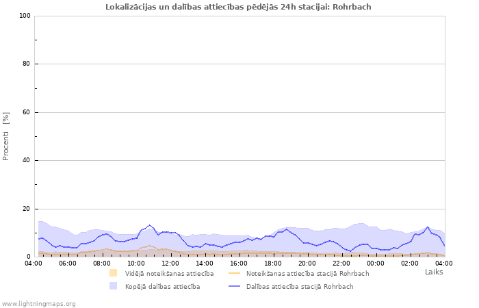 Grafiki: Lokalizācijas un dalības attiecības