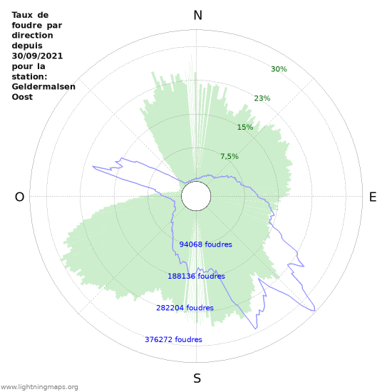 Graphes