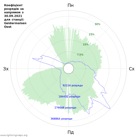 Графіки
