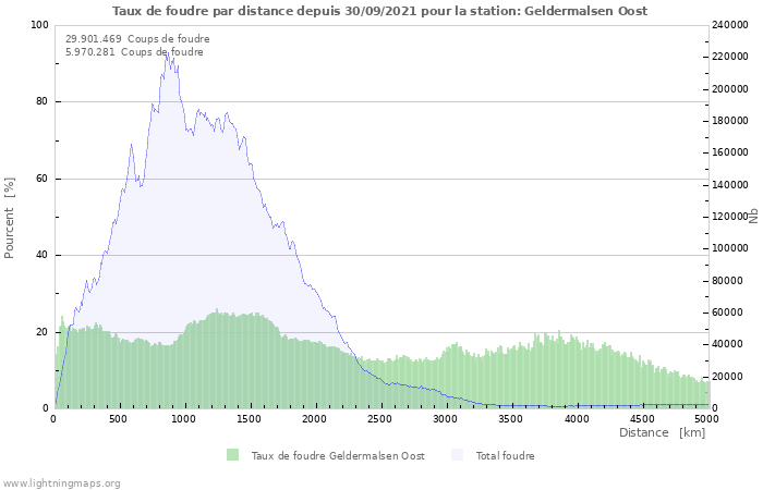 Graphes