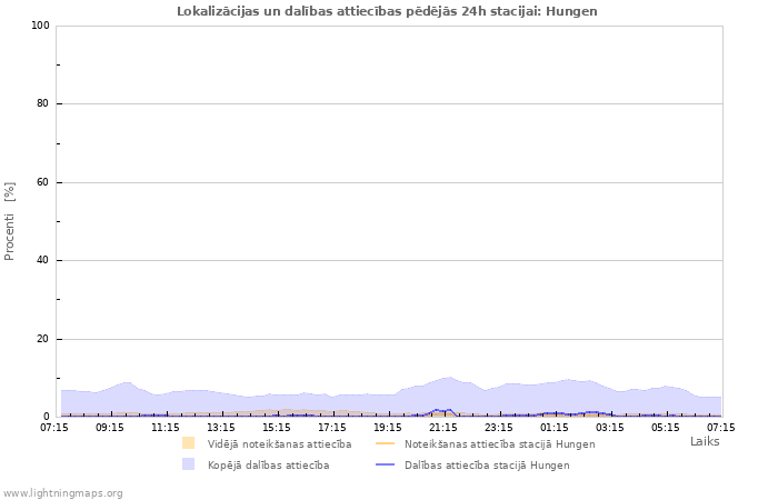 Grafiki: Lokalizācijas un dalības attiecības