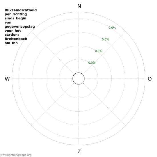 Grafieken