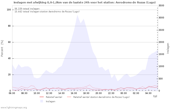 Grafieken