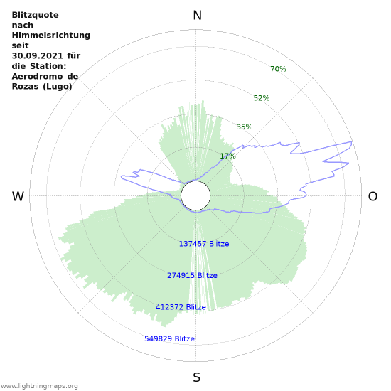 Diagramme