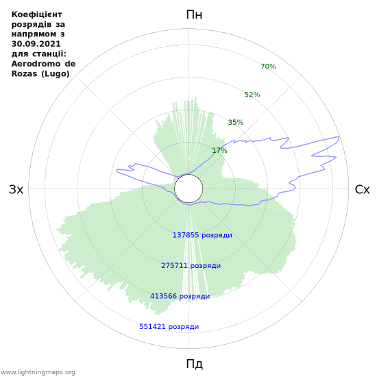 Графіки