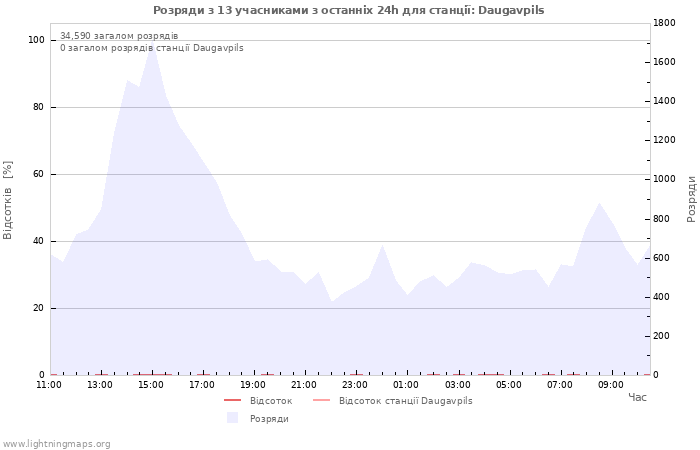 Графіки