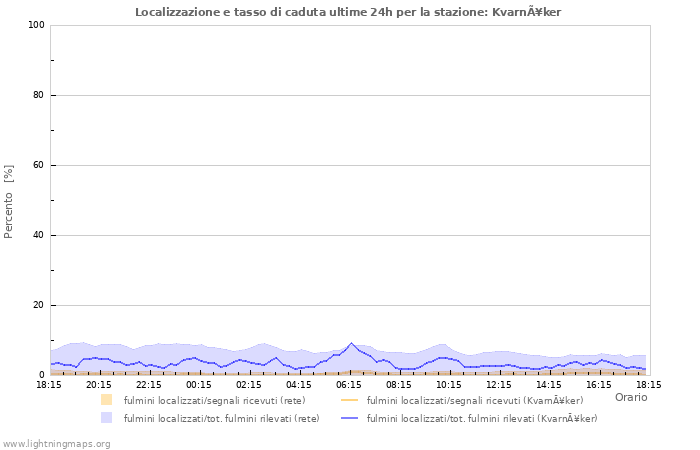 Grafico: Localizzazione e tasso di caduta