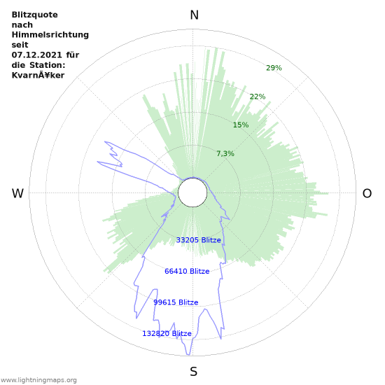 Diagramme