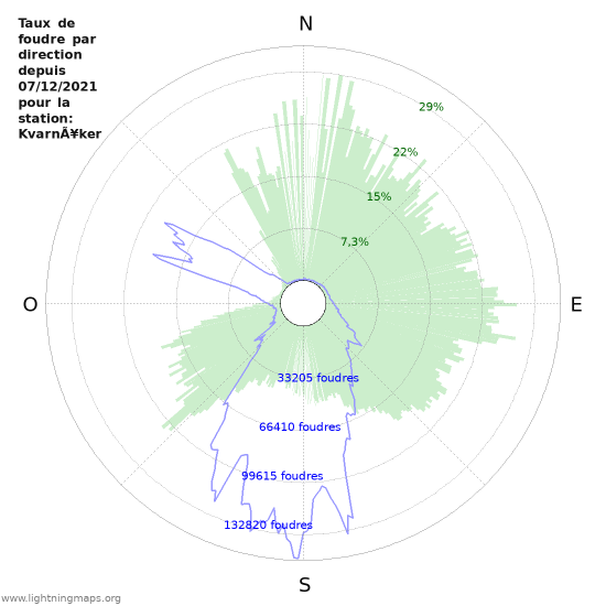 Graphes