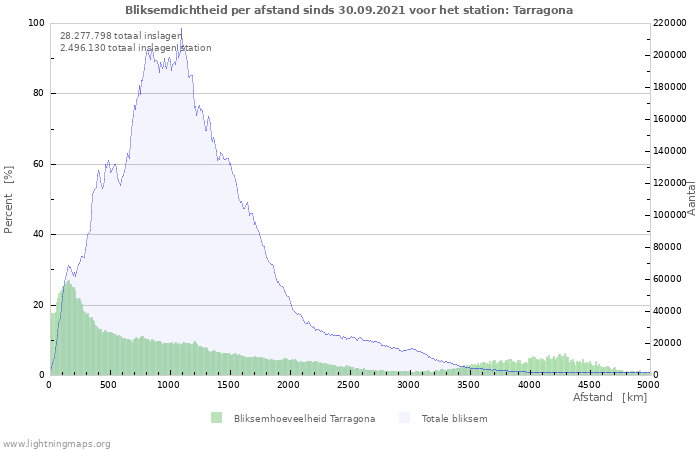 Grafieken