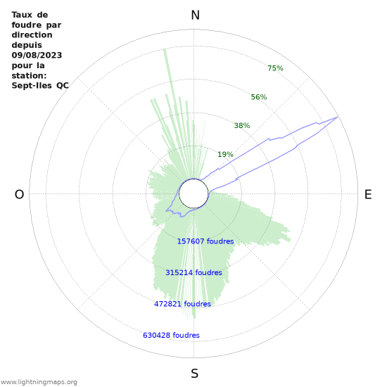 Graphes